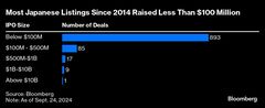 東京メトロなど大型ＩＰＯ続く、小規模上場ばかりの日本市場に変化か| TBS CROSS DIG with Bloomberg