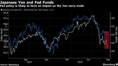 米国株のリスクは円キャリー巻き戻し、米大幅利下げなら－モルガンＳ| TBS CROSS DIG with Bloomberg