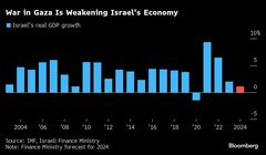 イスラエルを今年２度目の格下げ、戦争が経済に打撃－ムーディーズ| TBS CROSS DIG with Bloomberg