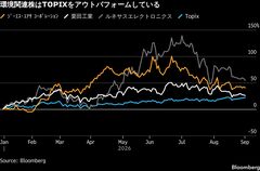 日本のAIインフラ株、世界の気候変動投資で存在感－GSユアサや栗田工| TBS CROSS DIG with Bloomberg