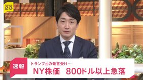 【速報】NY株価 一時800ドル以上急落 イラン停戦“失効”発言でリスク回避 原油価格は上昇|TBS NEWS DIG