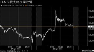 円は対ドルで159円近辺、中東巡る楽観論が後退－債券は上値重い| TBS CROSS DIG with Bloomberg