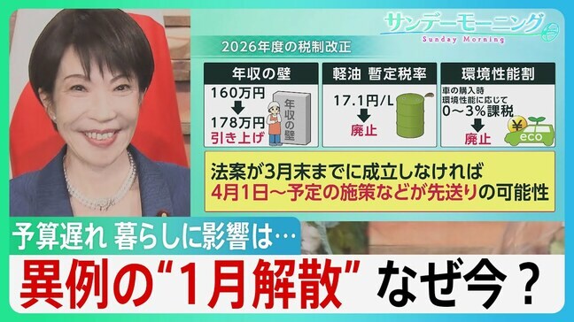 異例の“1月解散”なぜ今? 来年度予算の成立遅れ 免れない「暫定予算」 税など関連法案にも影響 国民生活への波及は…【サンデーモーニング】|TBS NEWS DIG