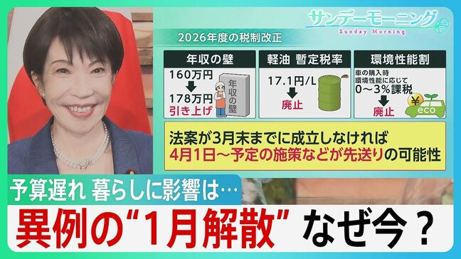 異例の“1月解散”なぜ今？　来年度予算の成立遅れ　免れない「暫定予算」　税など関連法案にも影響　国民生活への波及は…【サンデーモーニング】|TBS NEWS DIG