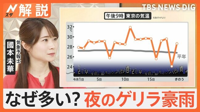 「ゲリラ豪雨」なぜ夜間に増加？“落雷”は例年の2倍に…停電も連日発生【Nスタ解説】|TBS NEWS DIG