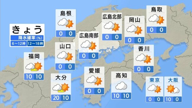 【きょう3/13(木)広島天気】雲のすき間から日差し届いて各地15℃超え　午前中は霧で見通し悪化注意　スギ花粉ピーク　黄砂とPM2.5も|TBS NEWS DIG