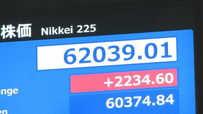 【速報】日経平均株価が一時2200円以上値上がり 6万2000円台を回復|TBS NEWS DIG