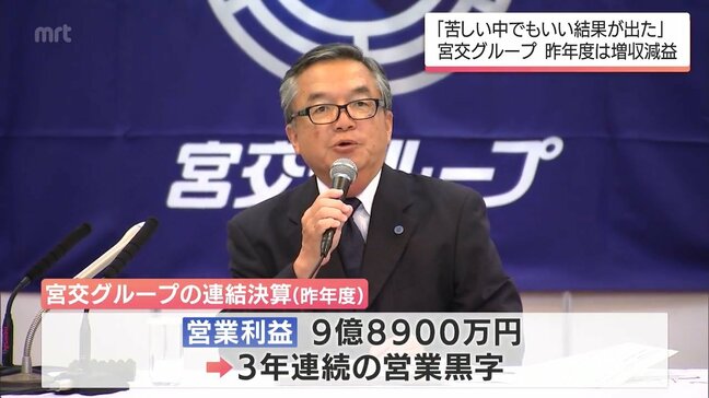 宮交グループ決算は増収減益　スポーツキャンプやイベント需要を取り込むも物価高騰や人件費増が影響|TBS NEWS DIG
