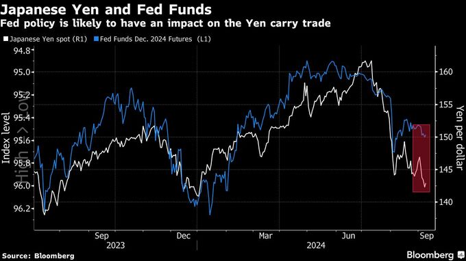 米国株のリスクは円キャリー巻き戻し、米大幅利下げなら－モルガンＳ