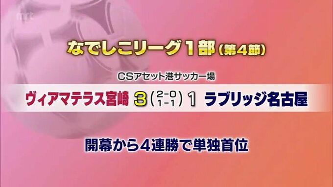 女子サッカー　ヴィアマテラス宮崎　第4節も勝利　開幕４連勝　|　MRTニュース ｜ ＭＲＴ宮崎放送