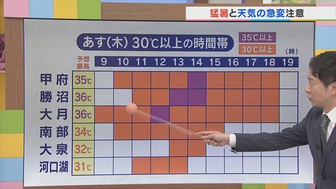あす3日も猛暑＆天気急変　さらに今週の土曜日まで午後は天気急変のおそれ　気象予報士が解説　|　山梨のニュース | ＵＴＹテレビ山梨