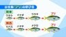 ワカシ、ツバス、ワラサ、メジロ…これぜーんぶ「ブリ」の呼び名です！縁起のいい“出世魚”食べよう【市場で旬みっけ！】　|　福島のニュース│TUF