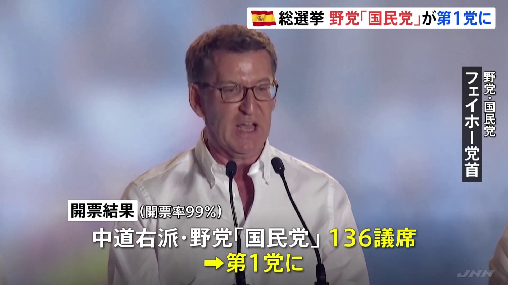 スペイン総選挙 中道右派 野党「国民党」が第1党も… 新政権発足は難航か TBS NEWS DIG