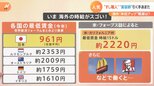 円安ニッポンから海外出稼ぎ　寿司職人、美容師などは引く手あまた　「金額目当てだけでは痛い目に遭う」と識者|TBS NEWS DIG