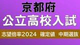 【確定値】京都府公立高校入試2024　京都すばる1.67倍、堀川1.13倍、嵯峨野1.32倍、鴨沂1.58倍（令和6年度高校受験　中期選抜全日制の全校掲載）|TBS NEWS DIG