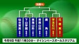 春の高校野球東北大会組み合わせ決定 花巻東は学法石川(福島)と 盛岡大附属は八戸学院光星(青森)と対戦 | IBC NEWS | IBC岩手放送