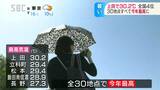 上田は真夏日！長野県内はすべての観測点で「今年もっとも暑い日」に　松本城公園では「半袖半ズボンでもいい」との声も　|TBS NEWS DIG