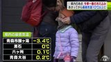 青森市民も「すごく寒いです」酸ヶ湯で-3.4℃など6か所で今季最低気温 冷え込み続き本格的な冬到来近づく|TBS NEWS DIG