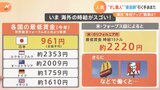 円安ニッポンから海外出稼ぎ 寿司職人、美容師などは引く手あまた 「金額目当てだけでは痛い目に遭う」と識者|TBS NEWS DIG