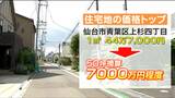 地価「+2.2%」で12年連続上昇 住宅地は仙台市周辺市町村「+5.5%」その他市町「-1.3%」で明暗くっきり 宮城|TBS NEWS DIG