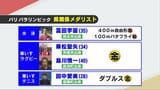 「誇りたい」水泳・富田宇宙が2つの銅メダル 熊本からは4人のメダリストが誕生【パリパラリンピック】 | 熊本のニュース|RKK NEWS|RKK熊本放送