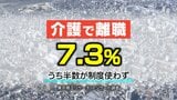 2024年度の介護離職 7.3パーセント(405社) うち半数が支援の制度利用せず 事業規模で意識の違い大きく 東京商工リサーチ アンケート調査 | 富山のニュース|天気・防災|チューリップテレビ
