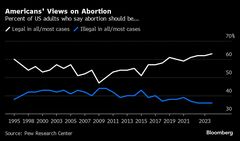 中絶問題が米大統領選左右も、10州では住民投票－QuickTake| TBS CROSS DIG with Bloomberg