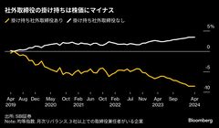 掛け持ち社外取締役は株価にマイナス、形式主義に投資家が厳しい視線| TBS CROSS DIG with Bloomberg