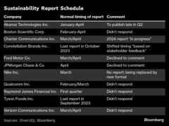 米企業がＤＥＩ報告書の公表見送りや延期－背景にトランプ政権の政策| TBS CROSS DIG with Bloomberg
