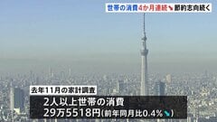 【速報】家計消費支出4か月連続マイナスに…去年11月は0.4%減少　物価高で根強い節約志向| TBS CROSS DIG with Bloomberg