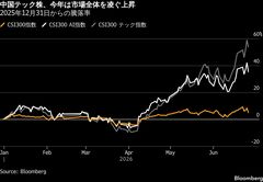 中国の有力ヘッジファンド、AI「スーパー・バブル」崩壊近いと警鐘| TBS CROSS DIG with Bloomberg