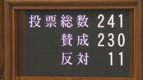 【速報】約8兆6000億円の暫定予算案が与野党の賛成多数で可決・成立|TBS NEWS DIG