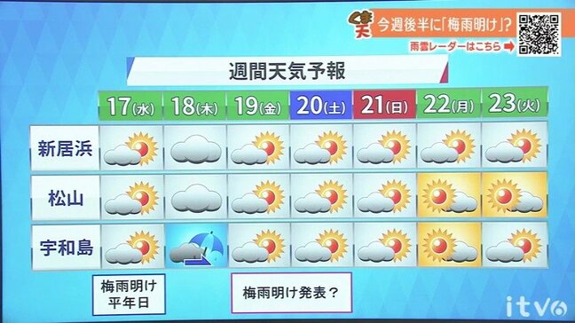 17日(水)は晴れても天気急変に注意 厳しい暑さ復活 熱中症に警戒|TBS NEWS DIG