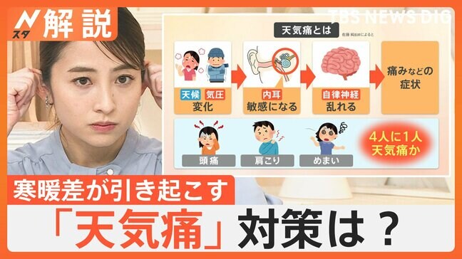 寒暖差が引き起こす「天気痛」の対策は？三連休は気圧が下がるタイミングも…警戒が必要【Nスタ解説】|TBS NEWS DIG