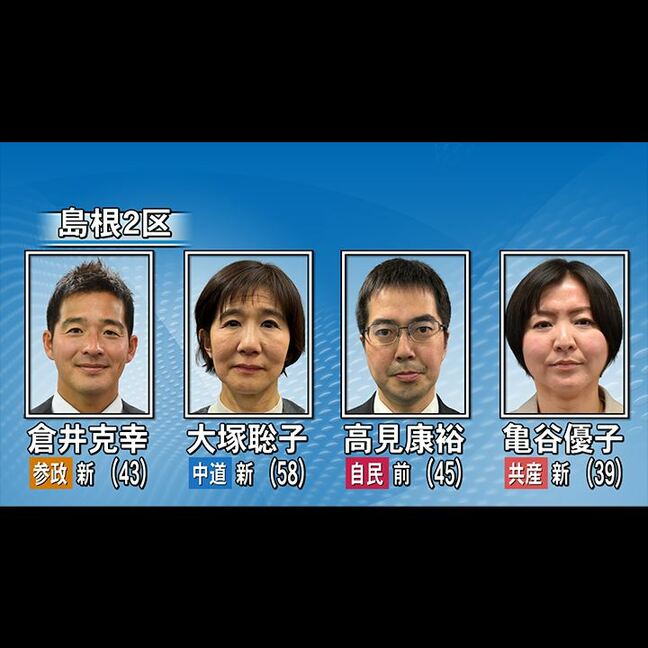 【衆議院選挙】島根2区は、自民前職に中道・共産・参政の新人3人が挑む…4人の争い|TBS NEWS DIG