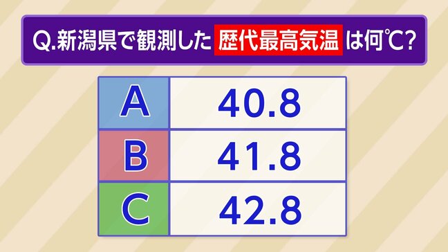 【お天気クイズ】新潟県で観測したこれまでの最高気温は何℃だったでしょう?【天気予報士が解説】|TBS NEWS DIG