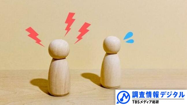 あなたの会社は大丈夫?カスタマーハラスメント考~他の「ハラスメント」とは異なるカスハラ対応の難しさ~【調査情報デジタル】|TBS NEWS DIG