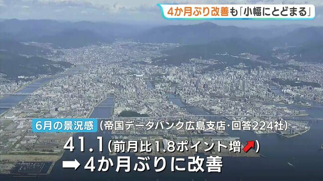 広島県内企業の景況感4か月ぶり改善 一方中東情勢や金利上昇で「力強さを欠く」【帝国データバンク】|TBS NEWS DIG