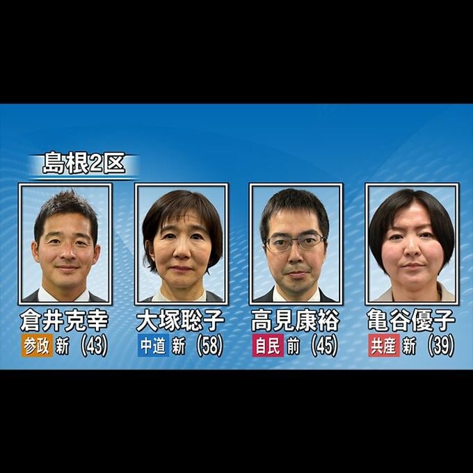 【衆議院選挙】島根2区は、自民前職に中道・共産・参政の新人3人が挑む…4人の争い|TBS NEWS DIG