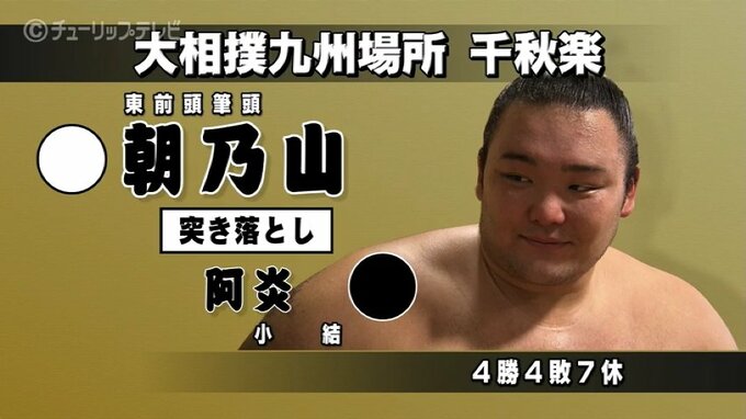 「一から出直し」　九州場所を終えた朝乃山　三役復帰・その先へ「30歳から力が出ることも…」　富山|TBS NEWS DIG