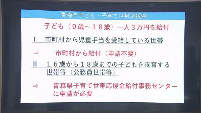 11月22日から順次給付へ　子ども1人につき3万円給付の“青森県独自”の子育て世帯応援金　約16万3000人が対象　遅くとも2024年1月上旬までに届く予定　|　青森のニュース│ATV NEWS│青森テレビ