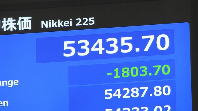 【速報】日経平均株価 一時1800円超の値下がり　中東情勢や日米首脳会談を控えた様子見姿勢などで売り注文が優勢|TBS NEWS DIG