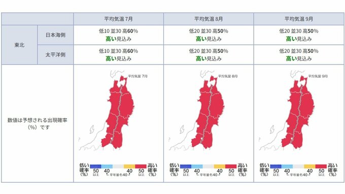 東北地方の向こう3か月(7月～9月)の天候の見通しは　平均気温・降水量は？ 月別では？　今後の全国・東北の天気も　気象庁　|　山形のニュース│TUYテレビユー山形