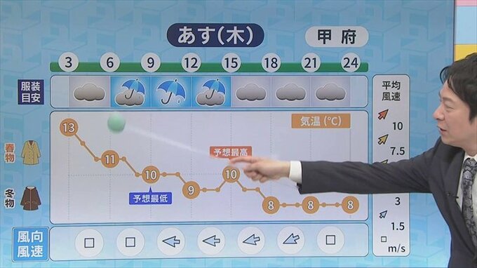 22日は気温が右肩下がりで雨か雪予想　予想最低気温に惑わされずに暖かい服装で　気象予報士が解説|TBS NEWS DIG
