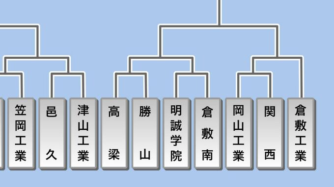 【速報】第105回全国高校野球岡山大会　組合せ抽選会の結果【対戦相手はどこ？】　|　岡山・香川のニュース | 天気 | RSK山陽放送
