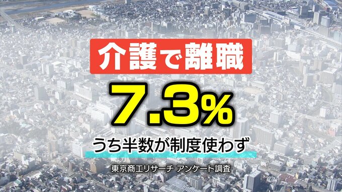 2024年度の介護離職 7.3パーセント（405社）　うち半数が支援の制度利用せず　事業規模で意識の違い大きく　東京商工リサーチ アンケート調査　|　富山のニュース｜天気・防災｜チューリップテレビ