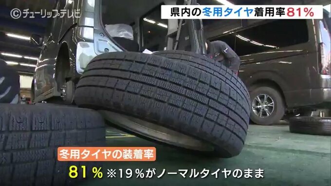 冬用タイヤ装着率8割　去年同時期より8ポイント低　富山　|　富山のニュース｜天気・防災｜チューリップテレビ